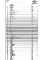Referāts 'Ēdināšanas uzņēmuma tehnoloģiskā procesa norises dokumentu izstrāde', 50.