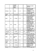 Referāts 'Ēdināšanas uzņēmuma tehnoloģiskā procesa norises dokumentu izstrāde', 52.