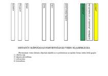 Konspekts 'Distanču slēpošanas pārvietošanās veidu klasifikācija', 4.