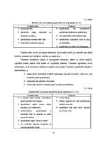 Diplomdarbs 'Personāla motivācijas sistēma AS "Hansabanka" ', 39.