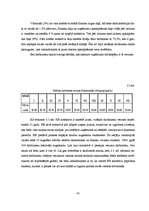 Diplomdarbs 'Personāla motivācijas sistēma AS "Hansabanka" ', 41.