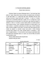 Diplomdarbs 'Personāla motivācijas sistēma AS "Hansabanka" ', 55.