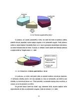 Diplomdarbs 'Personāla motivācijas sistēma AS "Hansabanka" ', 58.