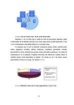 Diplomdarbs 'Personāla motivācijas sistēma AS "Hansabanka" ', 59.