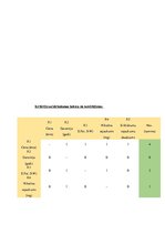 Paraugs 'Lēmumu analīzes metodes. Daudzkritēriju lēmumu pieņemšanas uzdevumi', 14.