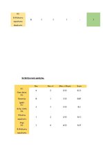 Paraugs 'Lēmumu analīzes metodes. Daudzkritēriju lēmumu pieņemšanas uzdevumi', 15.