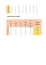 Paraugs 'Lēmumu analīzes metodes. Daudzkritēriju lēmumu pieņemšanas uzdevumi', 18.