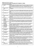 Konspekts 'Patstāvīgais darbs - skaidrojošā vārdnīca (lipīdi)', 1.