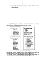 Diplomdarbs 'Darba organizācija un darba aizsardzība tirdzniecības sfērā', 27.