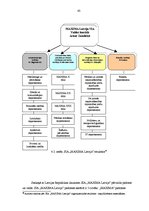 Diplomdarbs 'Darba organizācija un darba aizsardzība tirdzniecības sfērā', 43.