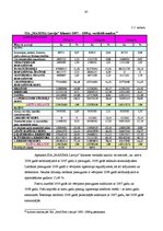 Diplomdarbs 'Darba organizācija un darba aizsardzība tirdzniecības sfērā', 65.