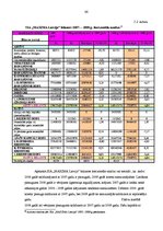 Diplomdarbs 'Darba organizācija un darba aizsardzība tirdzniecības sfērā', 66.