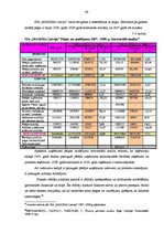 Diplomdarbs 'Darba organizācija un darba aizsardzība tirdzniecības sfērā', 68.