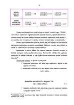 Diplomdarbs 'Darba organizācija un darba aizsardzība tirdzniecības sfērā', 70.