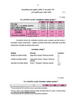 Diplomdarbs 'Darba organizācija un darba aizsardzība tirdzniecības sfērā', 71.