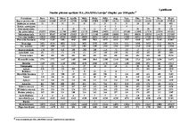 Diplomdarbs 'Darba organizācija un darba aizsardzība tirdzniecības sfērā', 86.