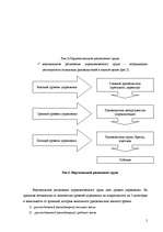 Referāts 'Уровни менеджмента в организации', 5.