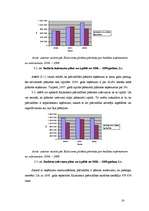 Referāts 'Pašvaldību finanses', 16.