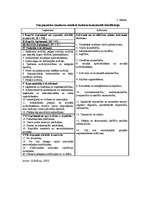 Referāts 'Pašvaldību finanses', 20.