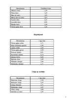 Biznesa plāns 'Biznesa plāns gaļas pārstrādes uzņēmumam', 5.