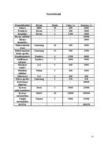 Biznesa plāns 'Biznesa plāns gaļas pārstrādes uzņēmumam', 14.