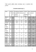 Biznesa plāns 'Biznesa plāns gaļas pārstrādes uzņēmumam', 18.