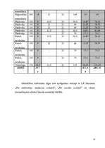 Biznesa plāns 'Biznesa plāns gaļas pārstrādes uzņēmumam', 19.