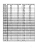 Biznesa plāns 'Biznesa plāns gaļas pārstrādes uzņēmumam', 23.