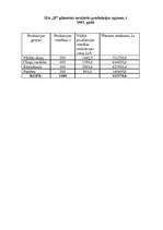 Biznesa plāns 'Biznesa plāns gaļas pārstrādes uzņēmumam', 25.