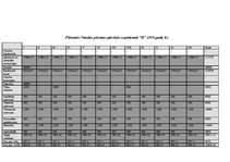 Biznesa plāns 'Biznesa plāns gaļas pārstrādes uzņēmumam', 26.