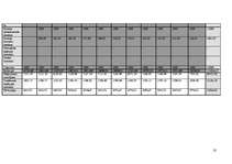 Biznesa plāns 'Biznesa plāns gaļas pārstrādes uzņēmumam', 27.