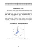 Prakses atskaite 'Praktiskais darbs klimatoloģijā', 16.