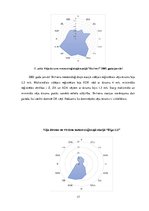 Prakses atskaite 'Praktiskais darbs klimatoloģijā', 17.