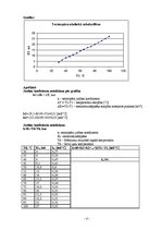 Paraugs 'Termopāra izgatavošana un graduēšana', 4.