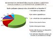 Prezentācija 'Daugavpils iedzīvotāju informētība par hepatītu A un tā profilaksi', 14.