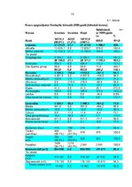 Referāts 'Liepājas ostas ekonomiskais stāvoklis', 19.