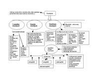 Konspekts 'Domu kartes neiropsiholoģijā', 2.
