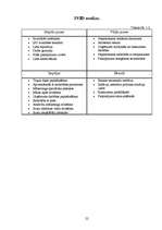 Prakses atskaite 'Mārketinga prakses atskaite', 22.