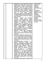 Referāts 'Viduslaiku piļu - Bauskas, Cēsu, Raunas, Turaidas, Valmieras un Ventspils - izma', 20.