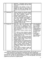 Referāts 'Viduslaiku piļu - Bauskas, Cēsu, Raunas, Turaidas, Valmieras un Ventspils - izma', 21.