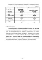 Diplomdarbs 'Инструменты обеспечения осуществления платежей и исполнения договорных обязатель', 13.
