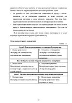 Diplomdarbs 'Инструменты обеспечения осуществления платежей и исполнения договорных обязатель', 18.