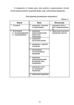 Diplomdarbs 'Инструменты обеспечения осуществления платежей и исполнения договорных обязатель', 32.