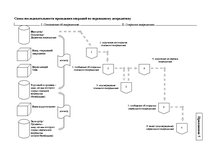 Diplomdarbs 'Инструменты обеспечения осуществления платежей и исполнения договорных обязатель', 87.