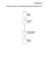 Diplomdarbs 'Инструменты обеспечения осуществления платежей и исполнения договорных обязатель', 91.
