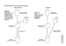 Diplomdarbs 'Инструменты обеспечения осуществления платежей и исполнения договорных обязатель', 95.