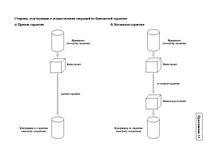 Diplomdarbs 'Инструменты обеспечения осуществления платежей и исполнения договорных обязатель', 98.