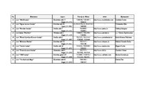 Diplomdarbs 'Инструменты обеспечения осуществления платежей и исполнения договорных обязатель', 101.