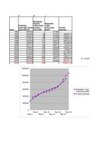 Paraugs 'Lineārā regresija', 1.