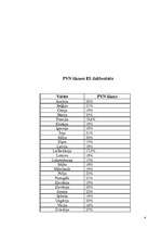 Referāts 'PVN darījumi trešajās un ES valstīs', 4.